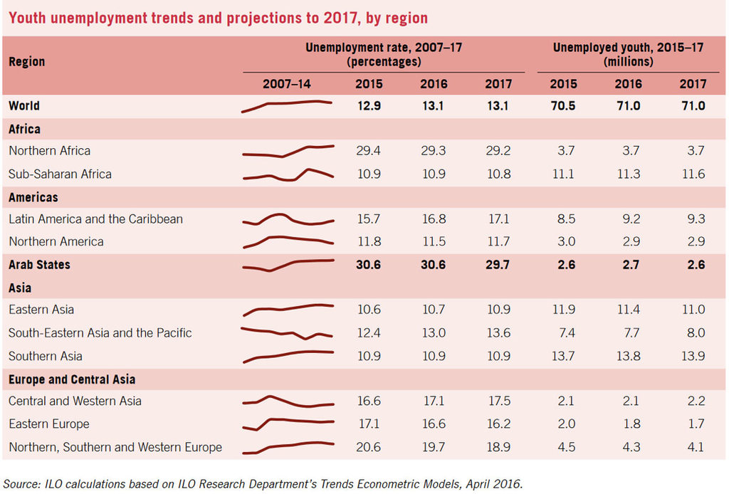 37 процентов молодежи в странах Восточной Европы мечтают об эмиграции