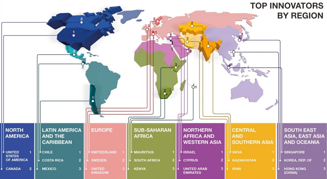Глобальный инновационный индекс 2016