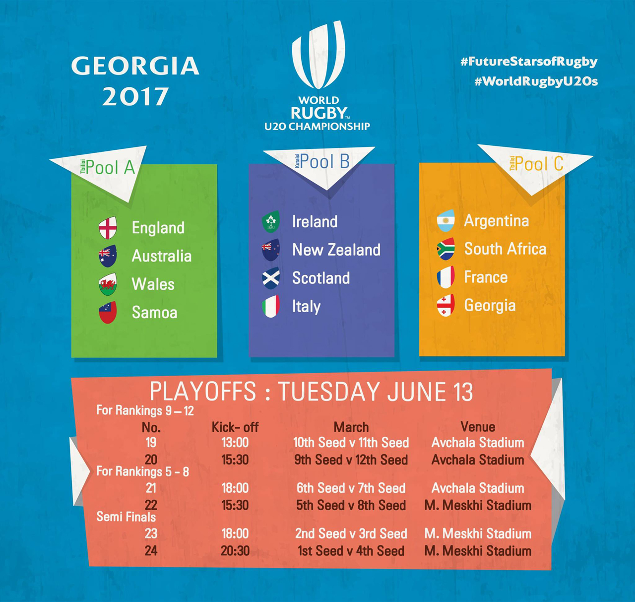 Чемпионат мира по регби 2017 года в возрастной категории до 20 лет пройдет в Грузии