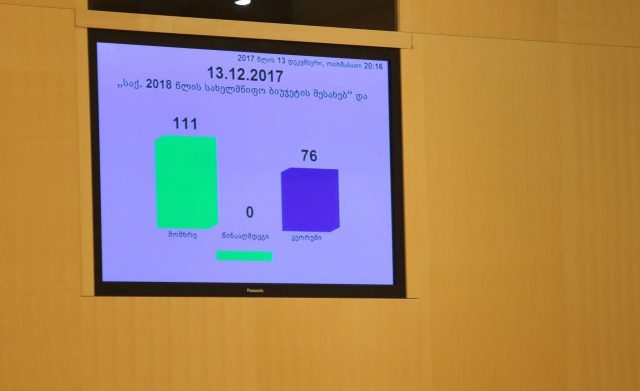 Парламент Грузии утвердил бюджет Грузии на 2018 год