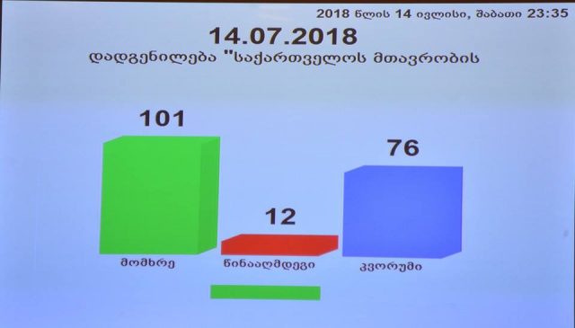 Парламент Грузии утвердил новый состав правительства