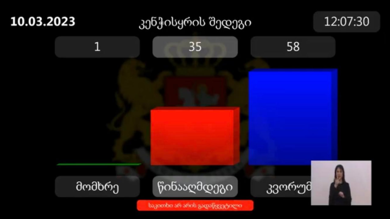 Парламент Грузии провалил во втором чтении закон об «иноагентах»